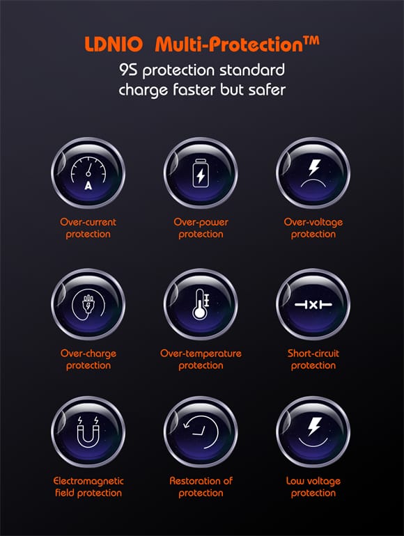 LDNIO Q366 65W GaN Supper Fast Charger