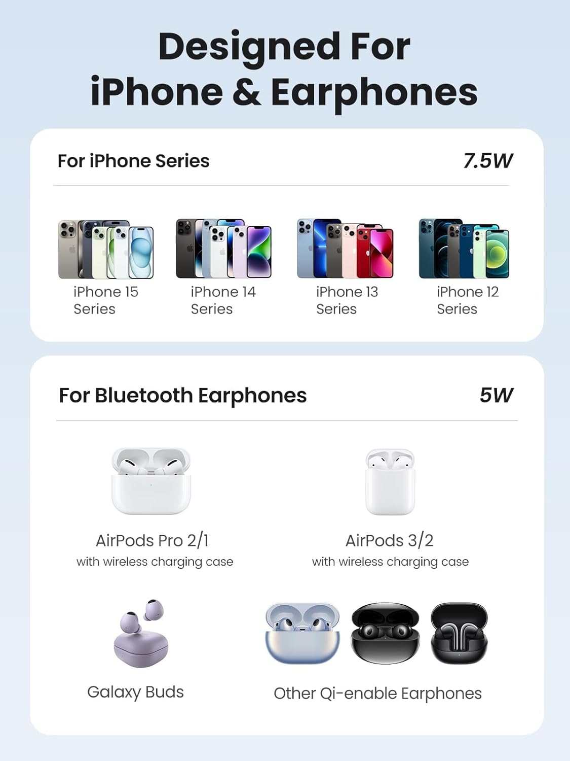 UGREEN MagFlow 2-in-1 Magnetic Wireless Charging Station (90668)