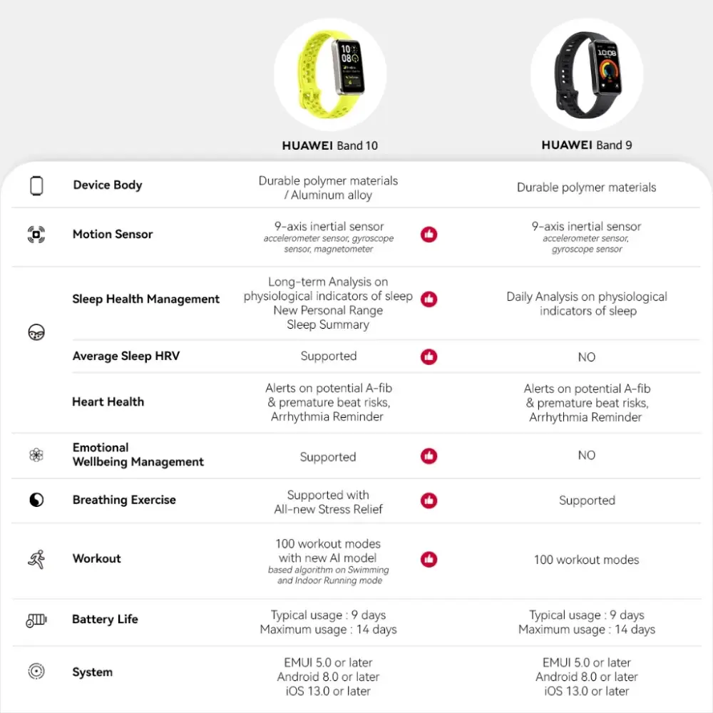 Huawei Band 10 Aluminum Alloy Fitness Band