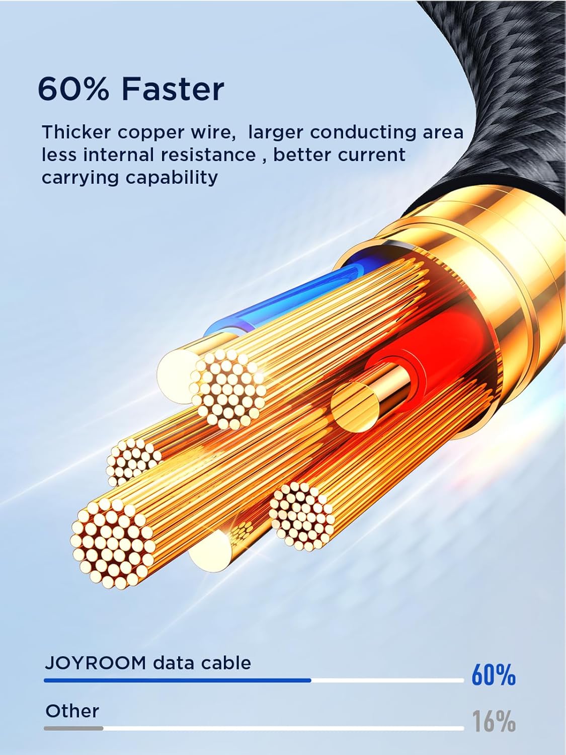 JOYROOM S-A18 3.5A USB 3 in 1 Data Cable