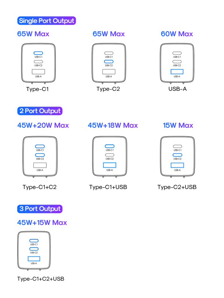Joyroom JR-TCG01 GaN Ultra 65W Fast Charger