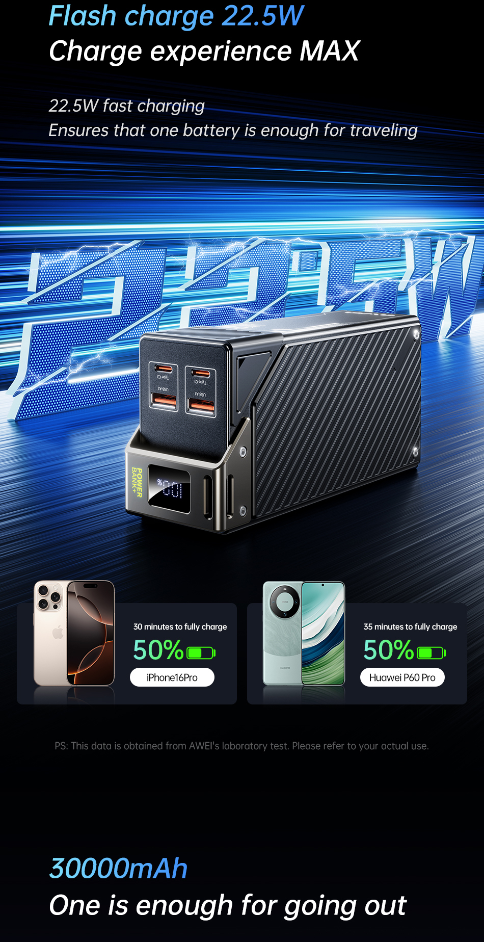 Awei PA32 30000mAh 22.5W Fast Charging Power Bank