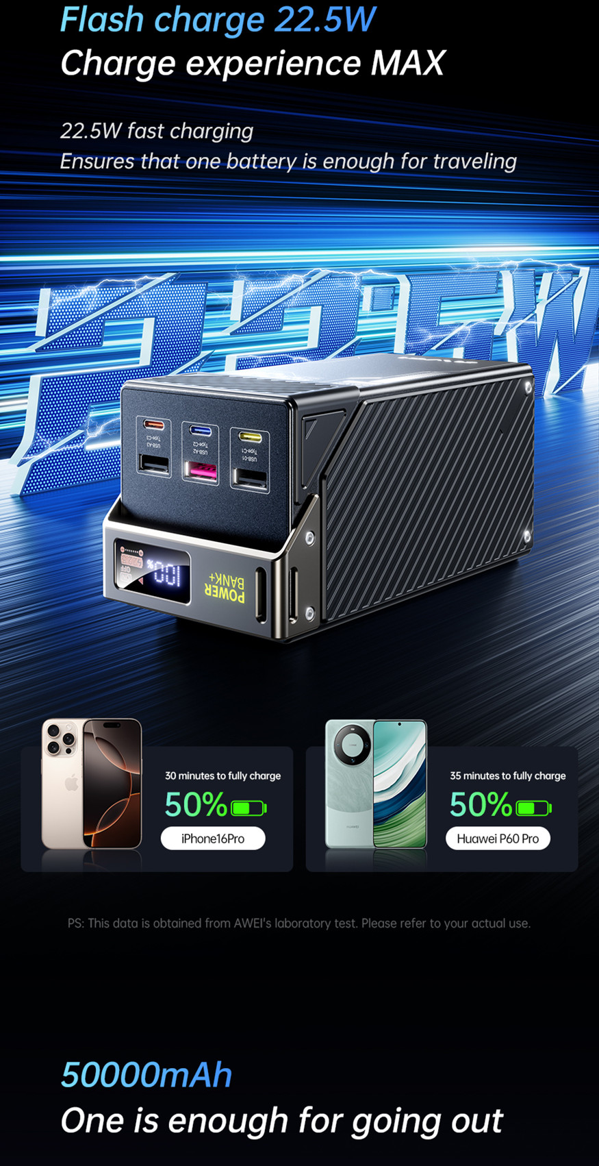 Awei PA33 50000mAh 22.5W PowerBank