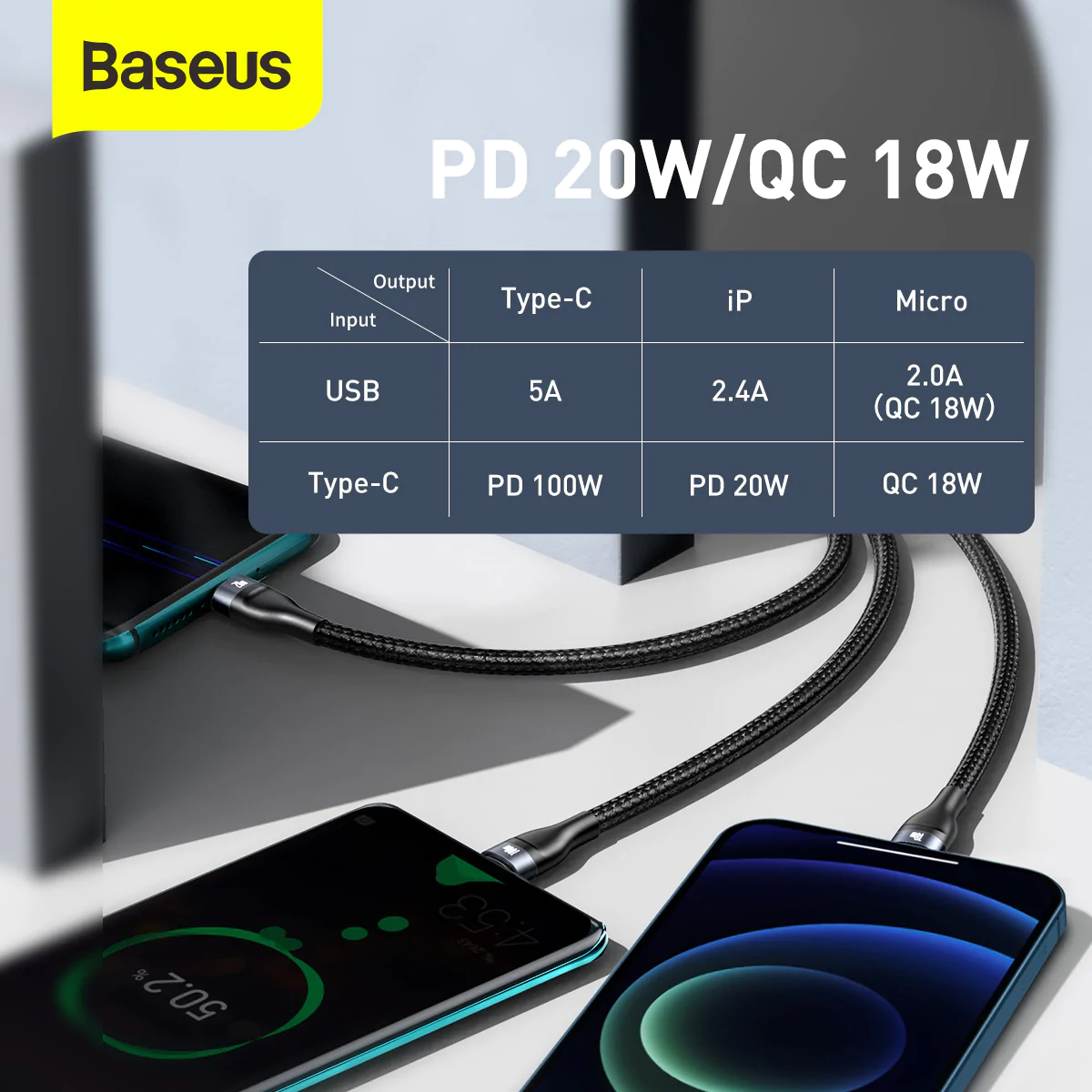 Baseus Flash Series Two-for-three Fast Charging 100W Cable