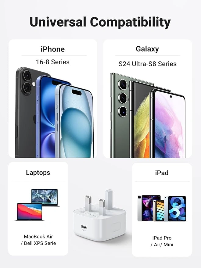 UGREEN 70197 (CD127) 30W PD Fast Charger UK