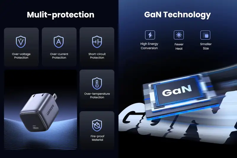 Ugreen CD318 (90902) Nexode 20W USB-C GaN Fast Charger