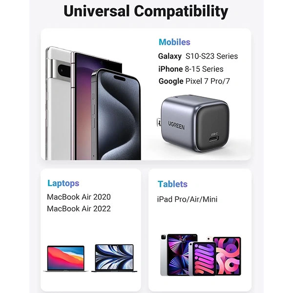 Ugreen CD319 (90901) 30W GaN Fast Charger