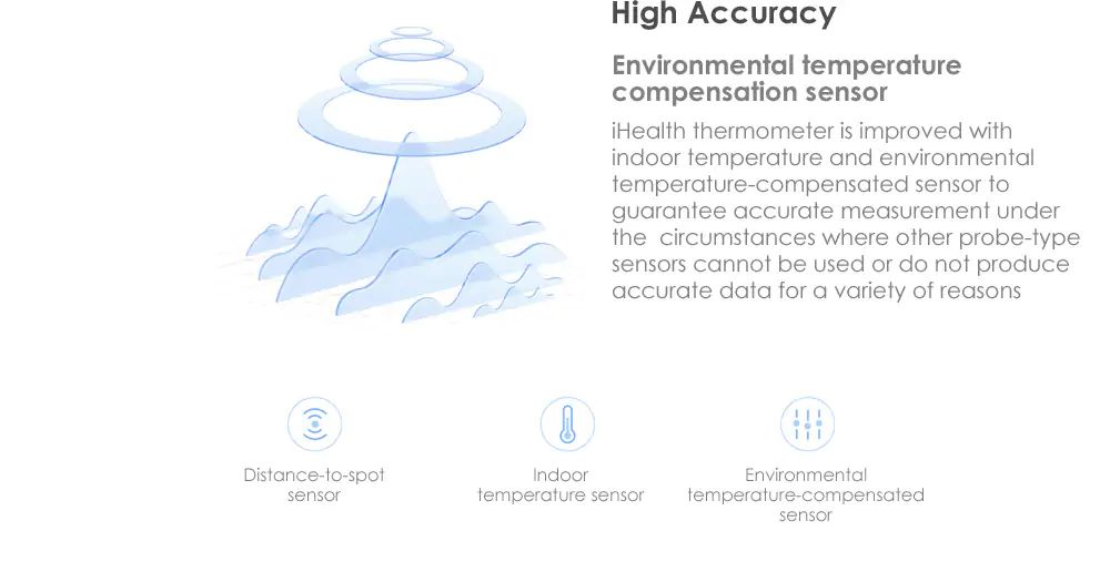 Xiaomi Mijia iHealth Thermometer