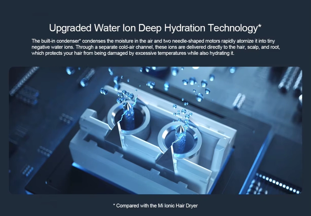 XIAOMI MIJIA H500 Water Ion Hair Dryer