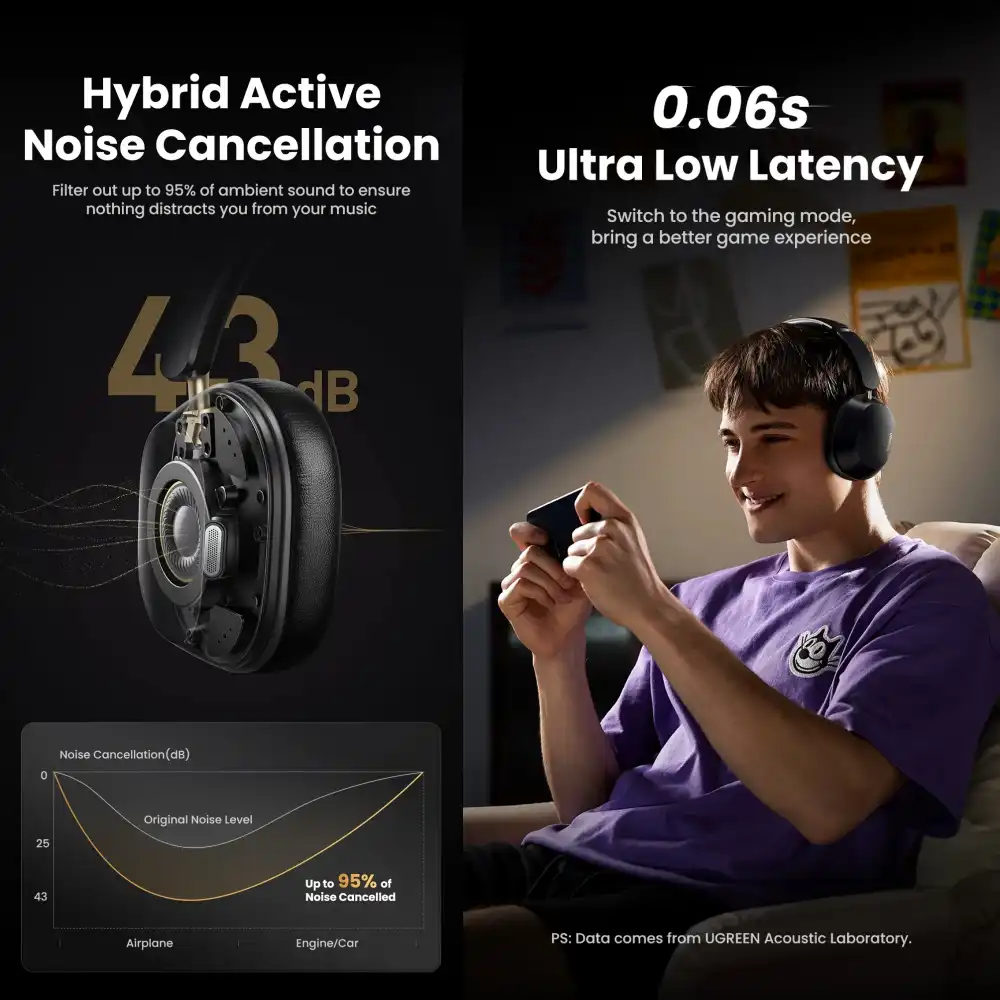 UGREEN HP203 (35757) HiTune Max5c ANC Bluetooth Headphone