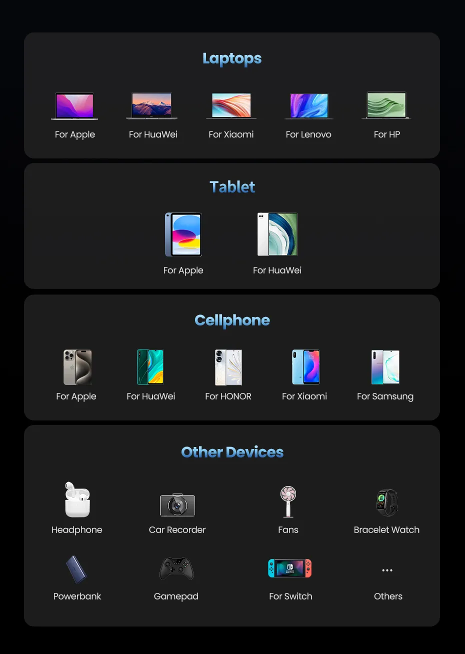 UGREEN US561 2-in-1 Universal 100W PD Type-C Fast Charging Cable (1.5m) | 35087