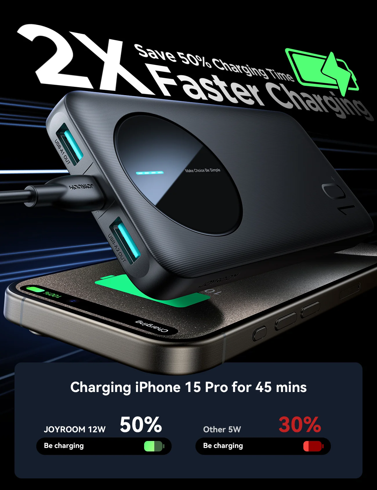 Joyroom JR-PBF12 10000mAh 12W 2.4A LED Power Bank