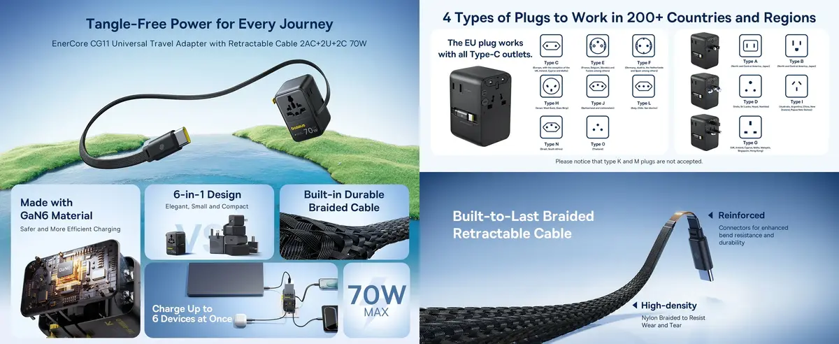 Baseus Baseus EnerCore CG11 universal travel adapter with 70W fast charging for laptops, smartphones, and tablets on international trips.