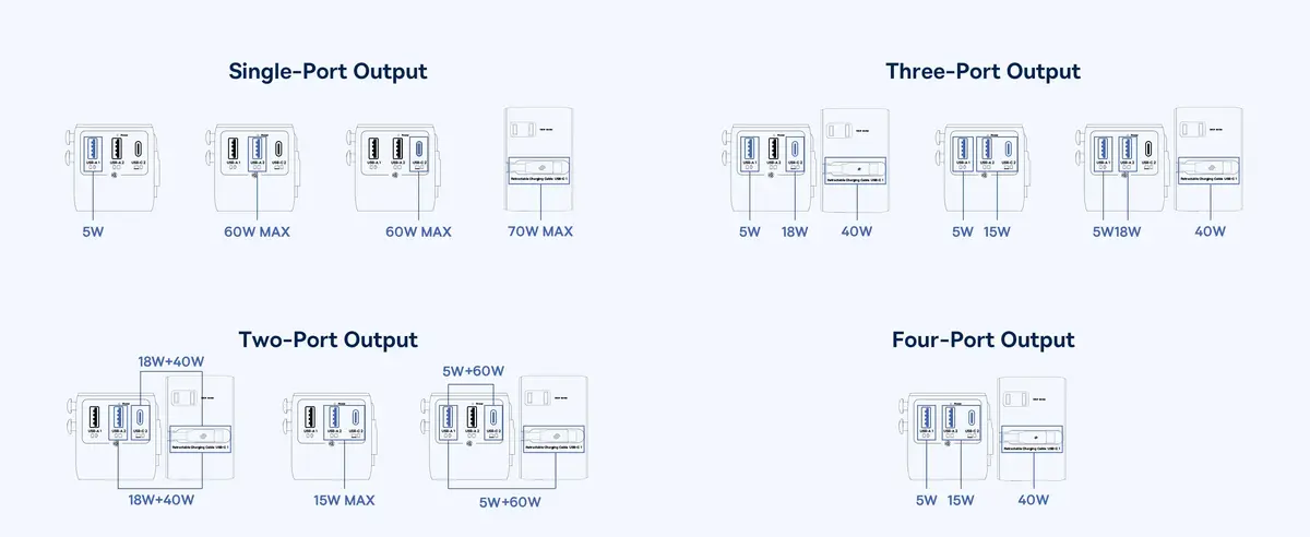 Baseus 6 in 1 Universal Power Adapter EnerCore CG11 for multi-device charging at home, office, and overseas travel.