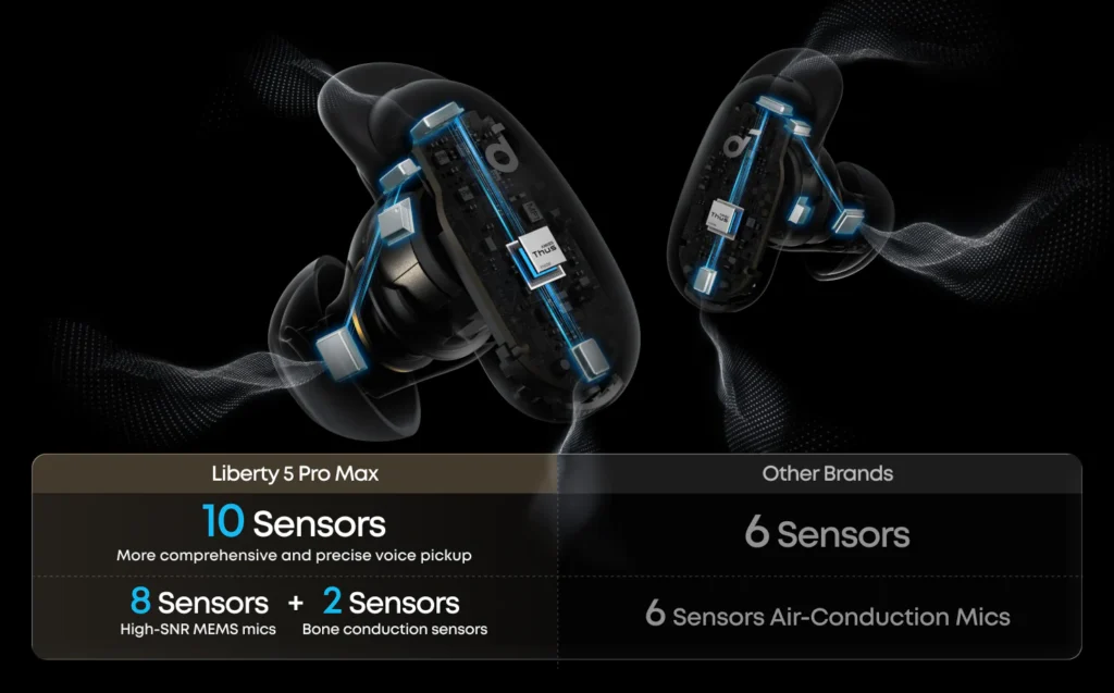 Soundcore Liberty 5 Pro Max wireless earbuds at low price Bangladesh
