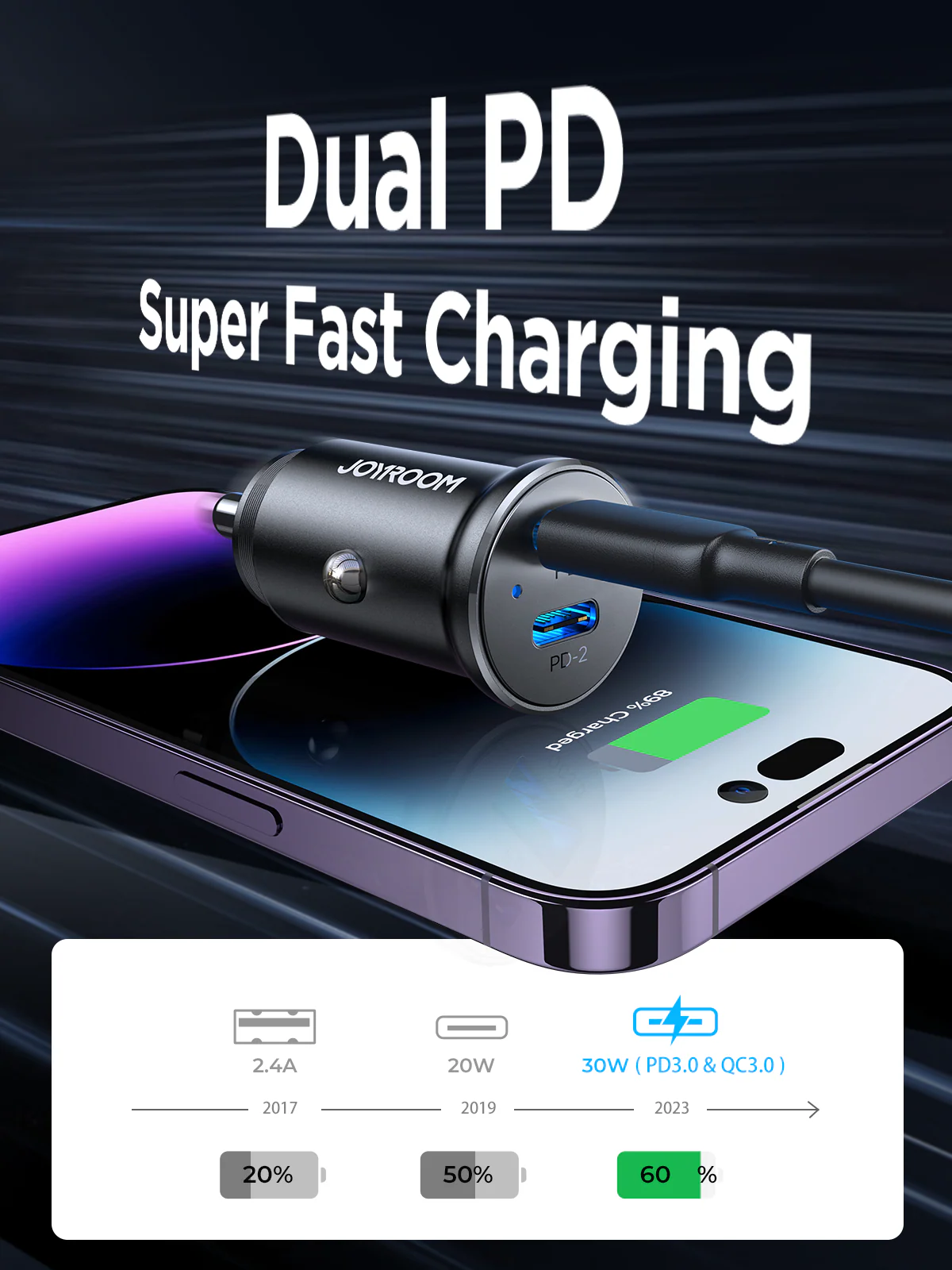 JOYROOM JR-CCN06 30W 2C mini Metal Car Charger Price in BD