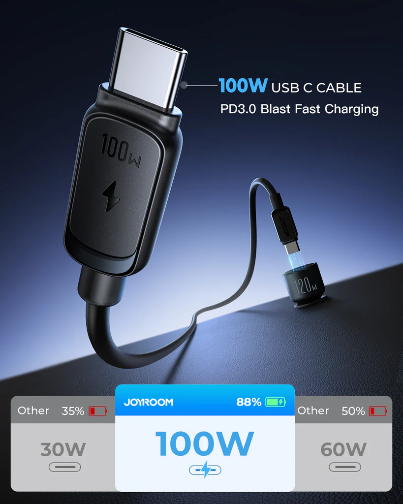 JOYROOM JR-CCN07 120W Car Charger 3-Port (2PD+1QC3.0)