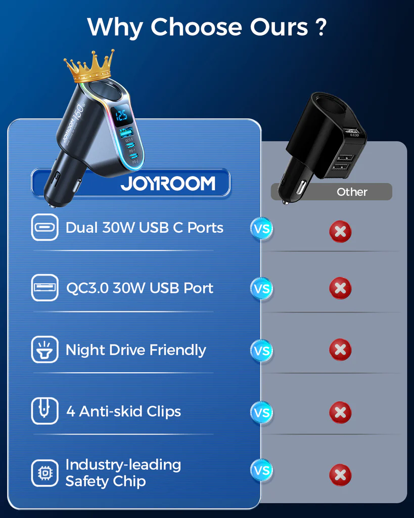 JOYROOM JR-CL21 150W Car Charger with LED Digital Display Price in BD