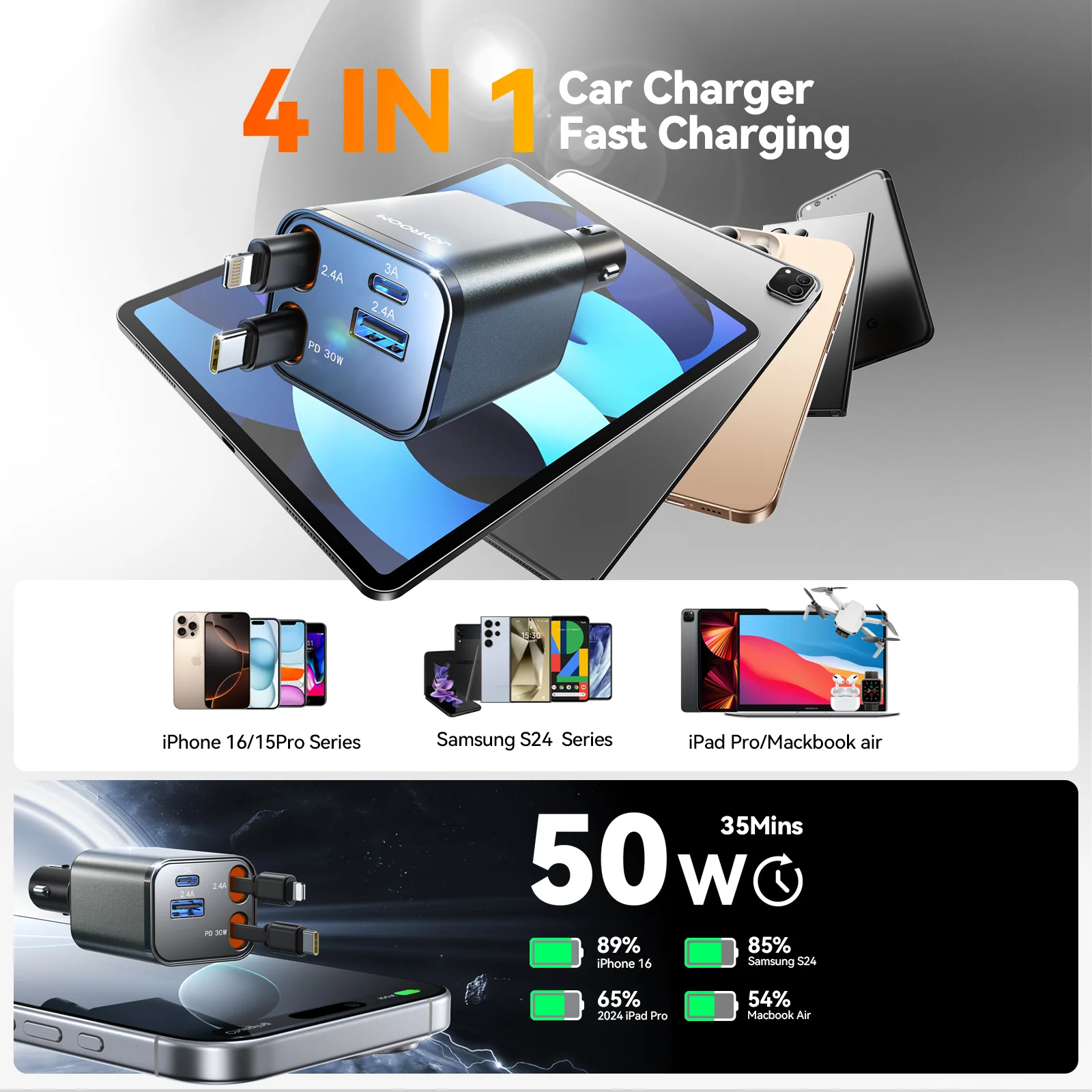 Joyroom JR-CCL05 65W 4-in-1 Retractable Cable Car Charger Price in BD