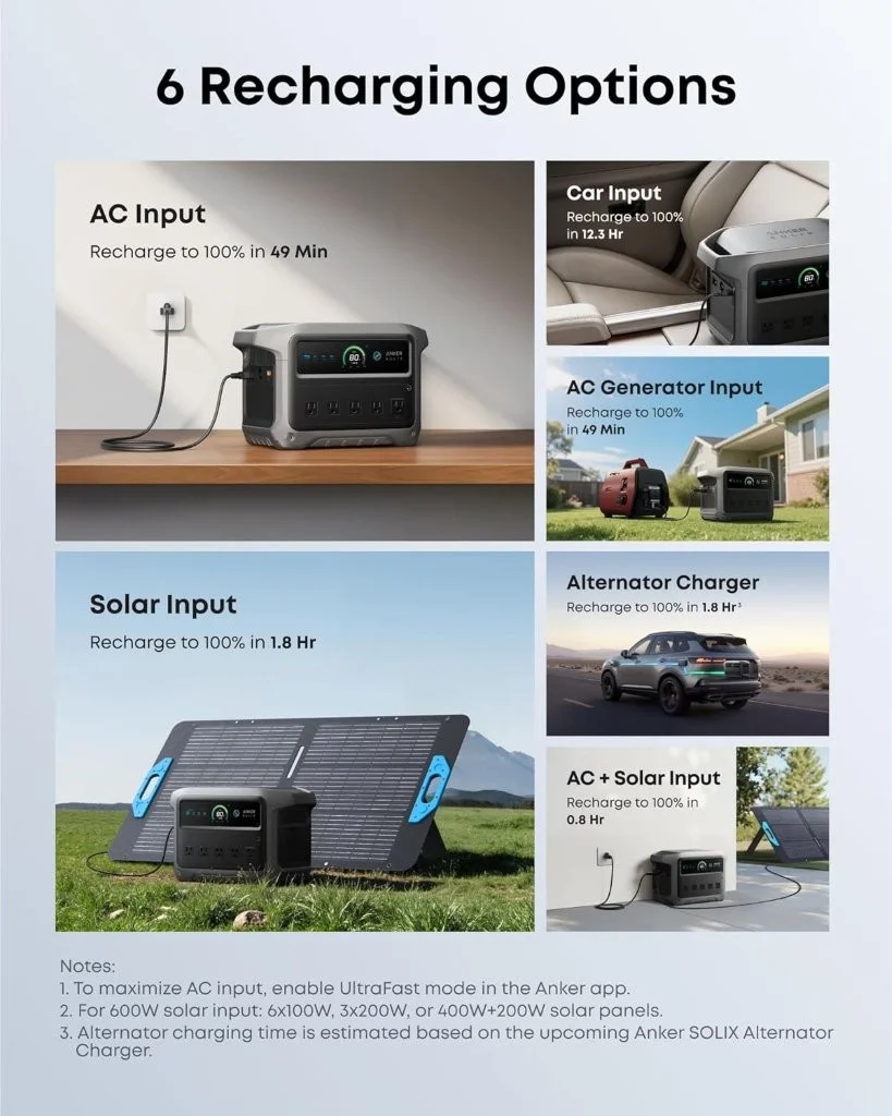 Anker SOLIX C1000 Gen 2 2000W Power Supply 