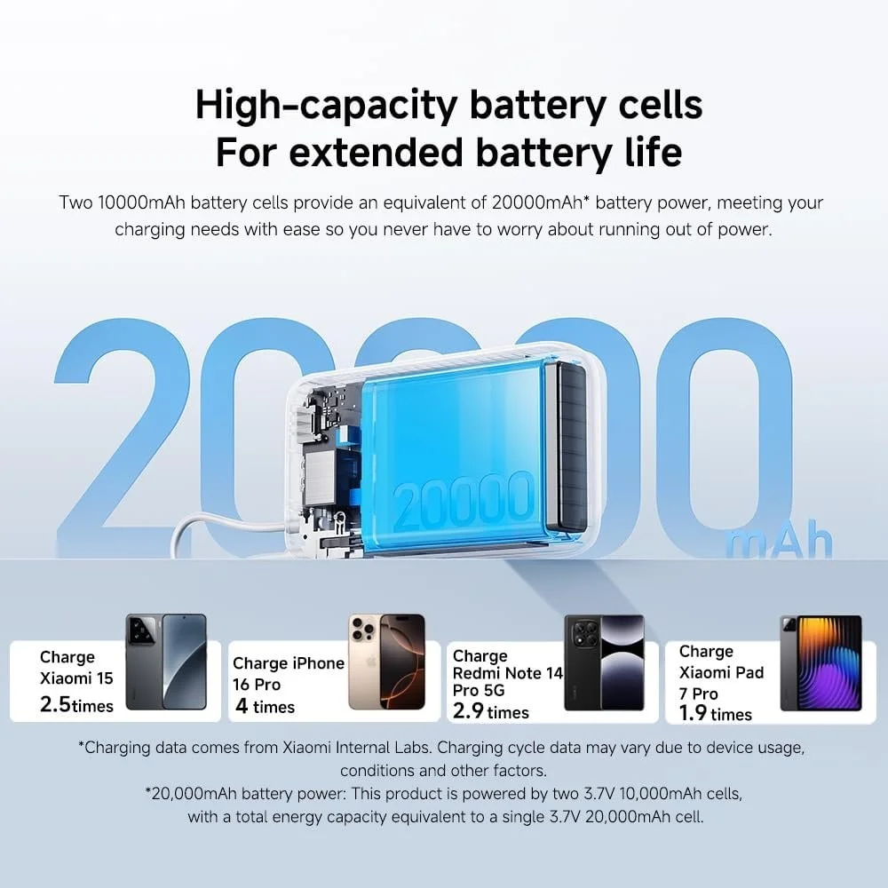 Xiaomi 22.5W Portable Power Bank